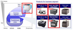 Brother FY2012 new product lines.png
