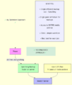 Thumbnail for version as of 23:53, 25 April 2025