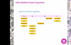 Intel ME Boot Sequence for Laptops/Computers