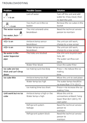 NewAirCountertopIceMaker Manual.png