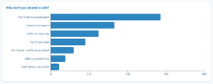 Wiki stats non contributors 2 Y1.png
