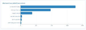 Wiki stats usage graph Y1.png